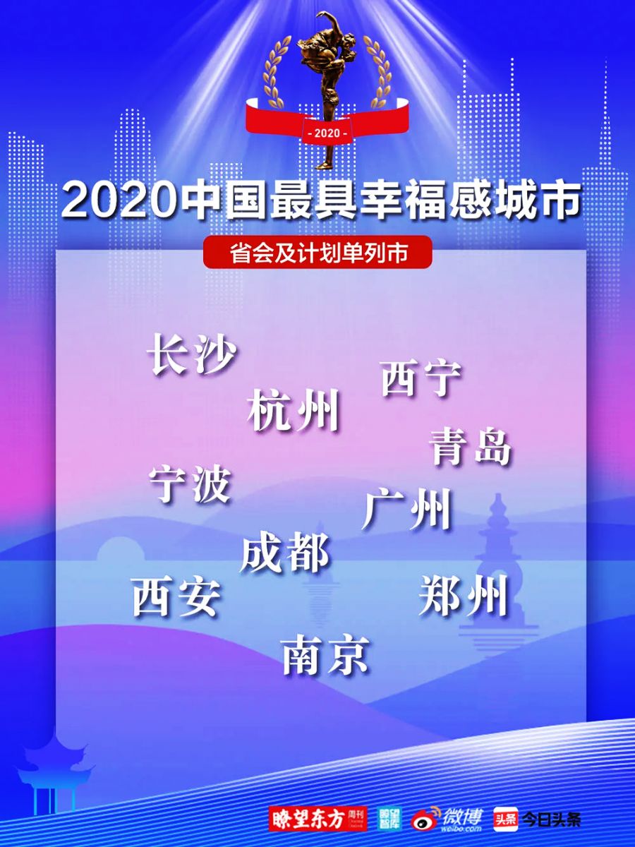 2020中國最具幸福感城市（省會及計劃單列市）