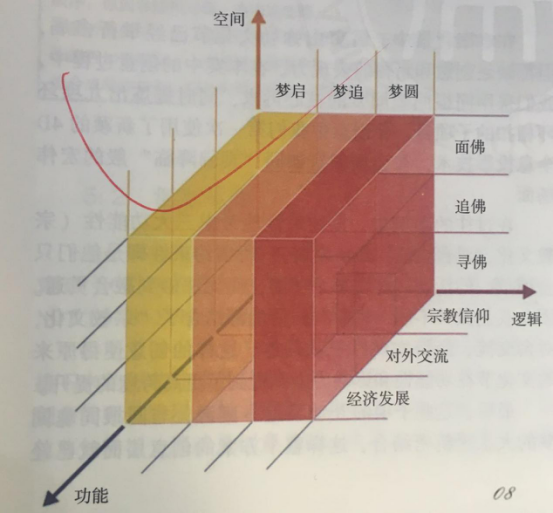 杭州伍方會議活動策劃組織要素之點子風暴