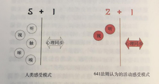 活動策劃組織要素之時間點控制 氣氛點控制