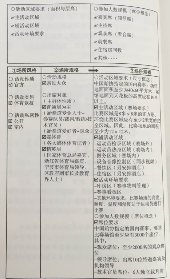 活動策劃組織六要素之場所  杭州會議服務(wù),杭州會議旅游,杭州會議場地,杭州會議接待,杭州伍方會議服務(wù)有限公司